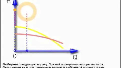 Характеристика последовательных насосов