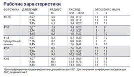 Ротор K-Rain RPS50-CV