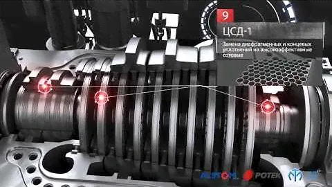 Модернизация турбоагрегатов Т-250