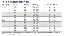 Ротор K-Rain MINIPRO 13012